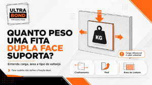 Quanto peso uma fita dupla face suporta - Guia Técnico UltraBond